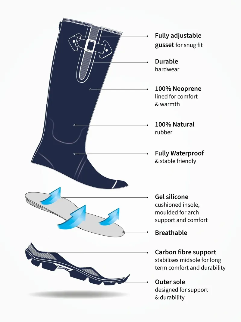 LeMieux Stride Wellington Boot 7 - Navy-4